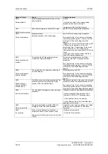 Preview for 277 page of Siemens 12-0TP50 Operating Instructions Manual