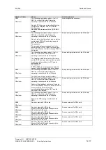 Preview for 280 page of Siemens 12-0TP50 Operating Instructions Manual