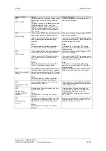 Preview for 284 page of Siemens 12-0TP50 Operating Instructions Manual