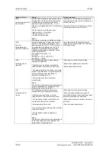 Preview for 285 page of Siemens 12-0TP50 Operating Instructions Manual