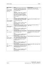 Preview for 287 page of Siemens 12-0TP50 Operating Instructions Manual