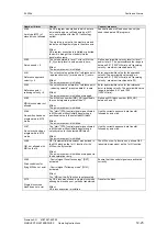 Preview for 288 page of Siemens 12-0TP50 Operating Instructions Manual