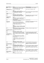 Preview for 289 page of Siemens 12-0TP50 Operating Instructions Manual