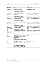 Preview for 290 page of Siemens 12-0TP50 Operating Instructions Manual