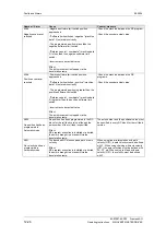 Preview for 291 page of Siemens 12-0TP50 Operating Instructions Manual