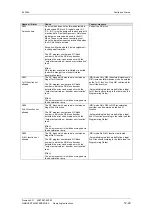 Preview for 292 page of Siemens 12-0TP50 Operating Instructions Manual