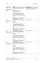 Preview for 294 page of Siemens 12-0TP50 Operating Instructions Manual