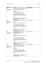 Предварительный просмотр 295 страницы Siemens 12-0TP50 Operating Instructions Manual