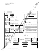 Preview for 23 page of Siemens 15-FSV-1000 Installation Operation & Maintenance