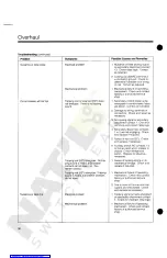 Preview for 40 page of Siemens 15-GM1-500 Installation Operation & Maintenance