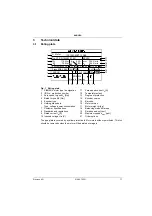 Preview for 7 page of Siemens 1FK7 01. Instructions Manual