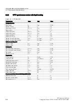 Preview for 146 page of Siemens 1FT7 Series Configuration Manual