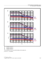 Preview for 157 page of Siemens 1FT7 Series Configuration Manual