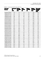 Preview for 49 page of Siemens 1FW6092-2PC15-6AB3 Configuration Manual