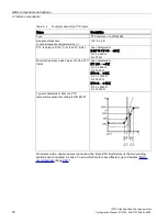 Preview for 78 page of Siemens 1FW6092-2PC15-6AB3 Configuration Manual