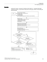 Preview for 91 page of Siemens 1FW6092-2PC15-6AB3 Configuration Manual