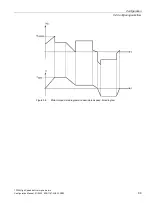 Preview for 101 page of Siemens 1FW6092-2PC15-6AB3 Configuration Manual