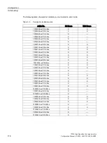 Preview for 118 page of Siemens 1FW6092-2PC15-6AB3 Configuration Manual