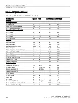 Preview for 160 page of Siemens 1FW6092-2PC15-6AB3 Configuration Manual