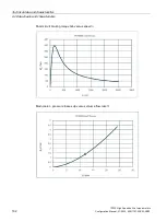 Preview for 164 page of Siemens 1FW6092-2PC15-6AB3 Configuration Manual