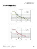 Preview for 167 page of Siemens 1FW6092-2PC15-6AB3 Configuration Manual