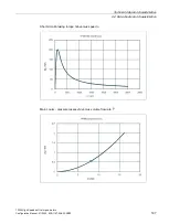 Preview for 169 page of Siemens 1FW6092-2PC15-6AB3 Configuration Manual