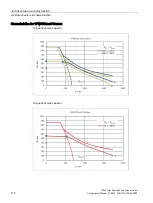 Preview for 172 page of Siemens 1FW6092-2PC15-6AB3 Configuration Manual