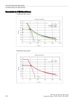 Preview for 182 page of Siemens 1FW6092-2PC15-6AB3 Configuration Manual