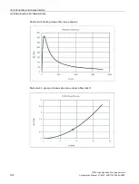 Preview for 184 page of Siemens 1FW6092-2PC15-6AB3 Configuration Manual