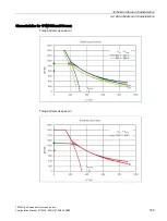 Preview for 187 page of Siemens 1FW6092-2PC15-6AB3 Configuration Manual