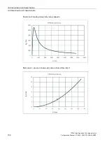 Preview for 194 page of Siemens 1FW6092-2PC15-6AB3 Configuration Manual