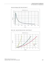 Preview for 209 page of Siemens 1FW6092-2PC15-6AB3 Configuration Manual