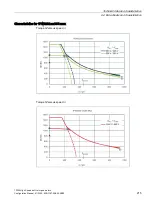 Preview for 217 page of Siemens 1FW6092-2PC15-6AB3 Configuration Manual