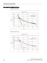 Preview for 222 page of Siemens 1FW6092-2PC15-6AB3 Configuration Manual