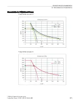 Preview for 227 page of Siemens 1FW6092-2PC15-6AB3 Configuration Manual