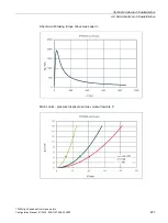 Preview for 229 page of Siemens 1FW6092-2PC15-6AB3 Configuration Manual