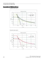 Preview for 232 page of Siemens 1FW6092-2PC15-6AB3 Configuration Manual