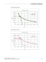 Preview for 233 page of Siemens 1FW6092-2PC15-6AB3 Configuration Manual