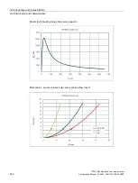 Preview for 234 page of Siemens 1FW6092-2PC15-6AB3 Configuration Manual