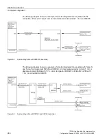 Preview for 248 page of Siemens 1FW6092-2PC15-6AB3 Configuration Manual