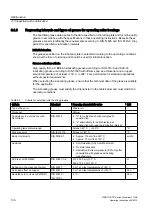 Preview for 106 page of Siemens 1LA8 Operating Instructions Manual