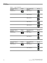 Предварительный просмотр 32 страницы Siemens 1LE5 Operating Instructions Manual