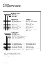 Предварительный просмотр 22 страницы Siemens 1LP3 Instructions Manual