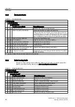 Preview for 82 page of Siemens 1NB1402-2AA84-4CA0-Z Operating And Installation Instructions