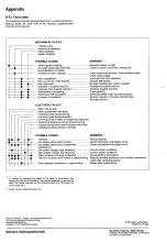 Preview for 24 page of Siemens 1PA6 Series Instructions Manual