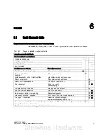 Предварительный просмотр 49 страницы Siemens 1PH728 Operating Instructions Manual