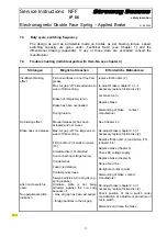 Preview for 154 page of Siemens 1PH818 Operating Instructions & Installation Instructions