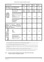 Preview for 37 page of Siemens 1PM4 101 Instructions Manual