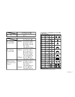 Preview for 29 page of Siemens 21T3 Service Manual