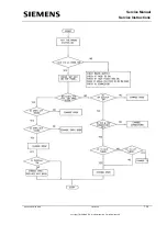 Preview for 15 page of Siemens 25 Troubleshooting Manual